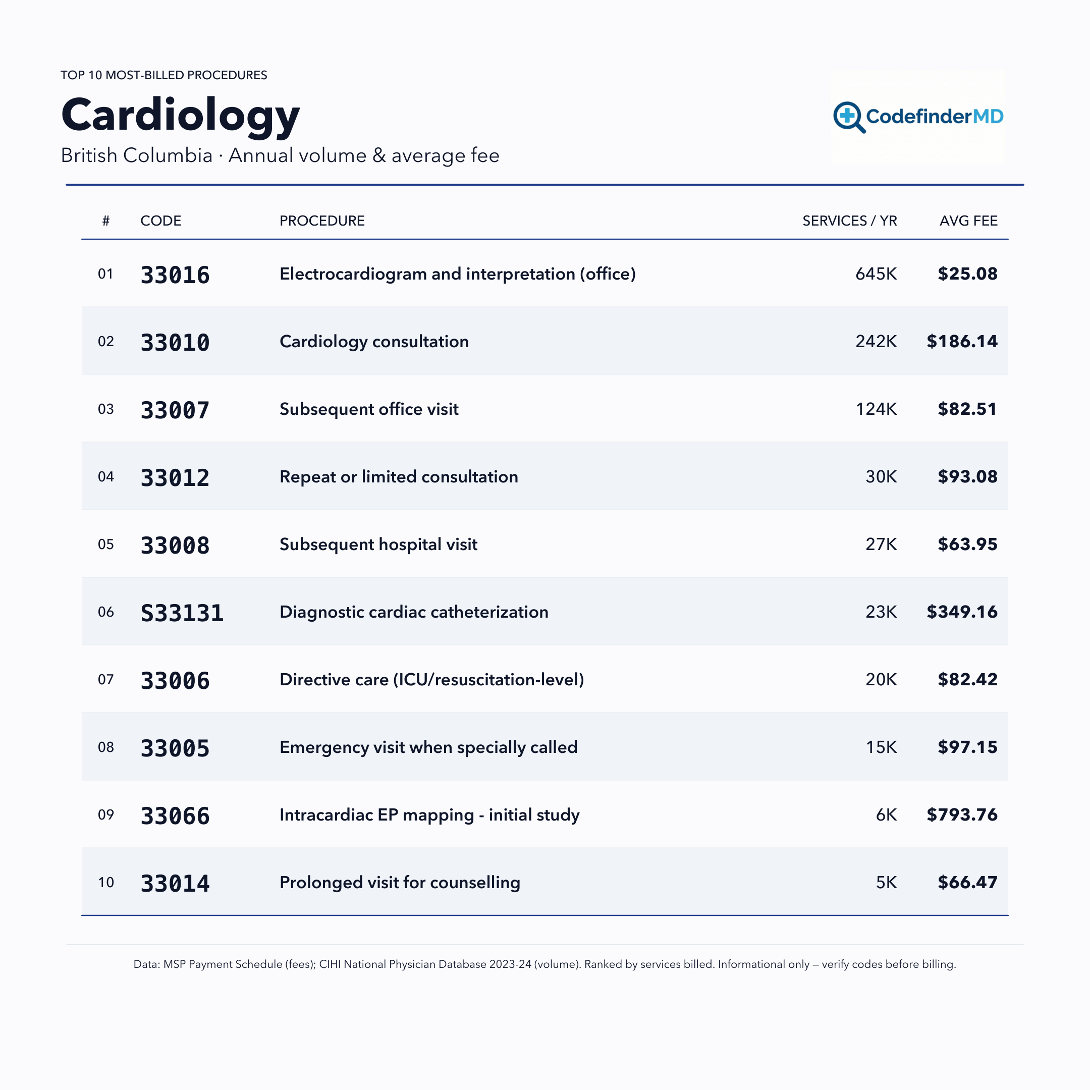 Printable Cardiology MSP (British Columbia) cheatsheet