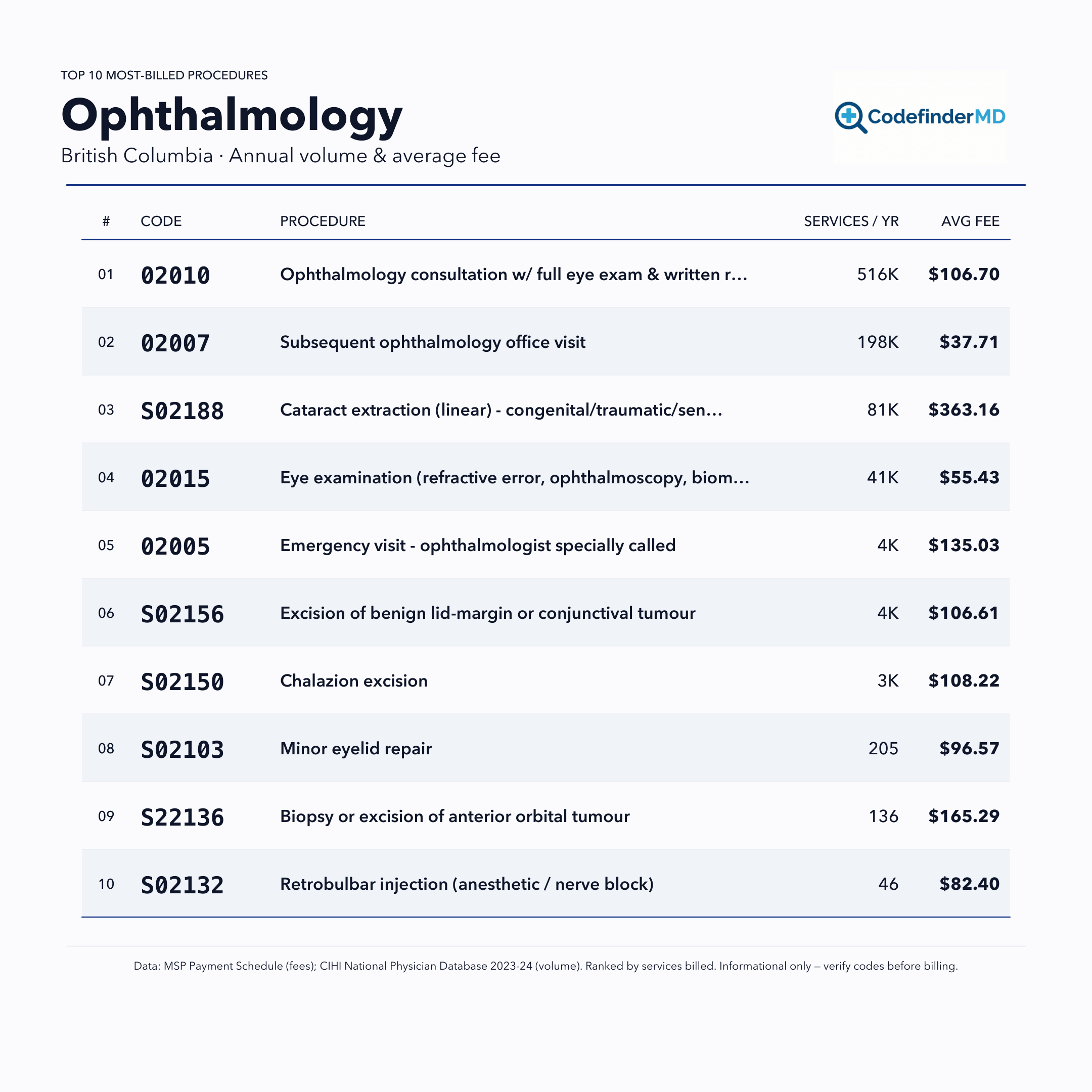 Printable Ophthalmology MSP (British Columbia) cheatsheet