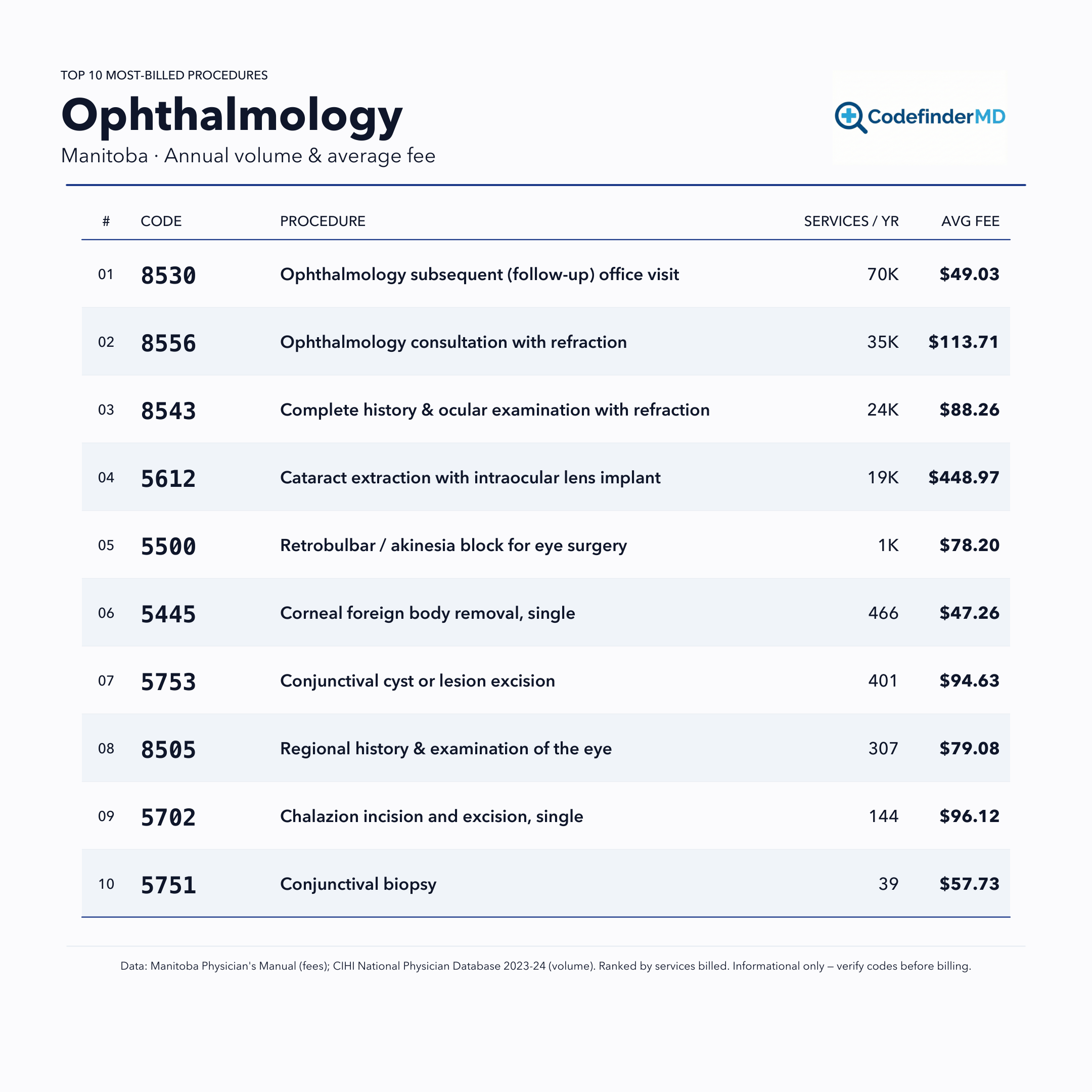 Printable Ophthalmology Manitoba Health (Manitoba) cheatsheet